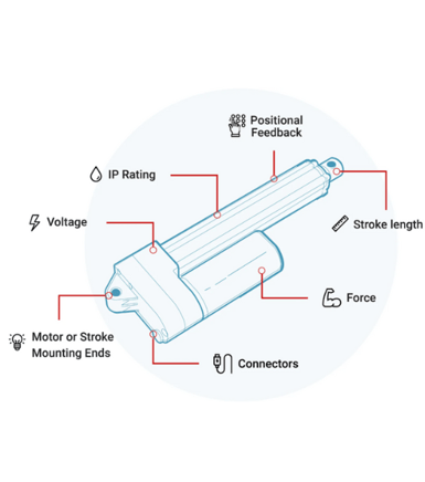 Custom Actuators Custom Actuators